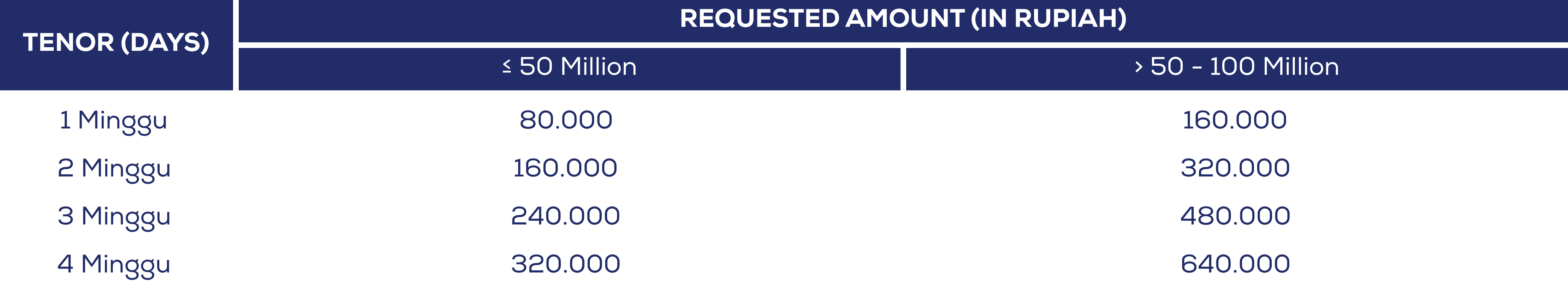 Table Customer Program for Motor